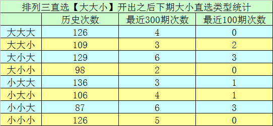 大乐透,期专家推荐,前区质合比,体彩大发彩票网,体育彩票,大发彩票网,足球彩票,篮球彩票,官方网站
