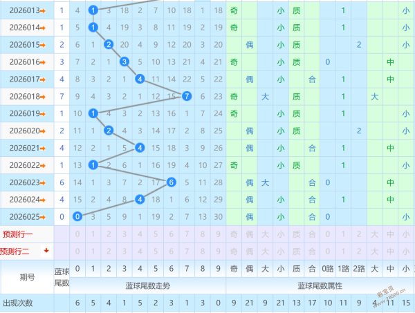 勇潮逐梦,期体彩排列,试机号揭秘,体彩大发彩票网,体育彩票,大发彩票网,足球彩票,篮球彩票,官方网站