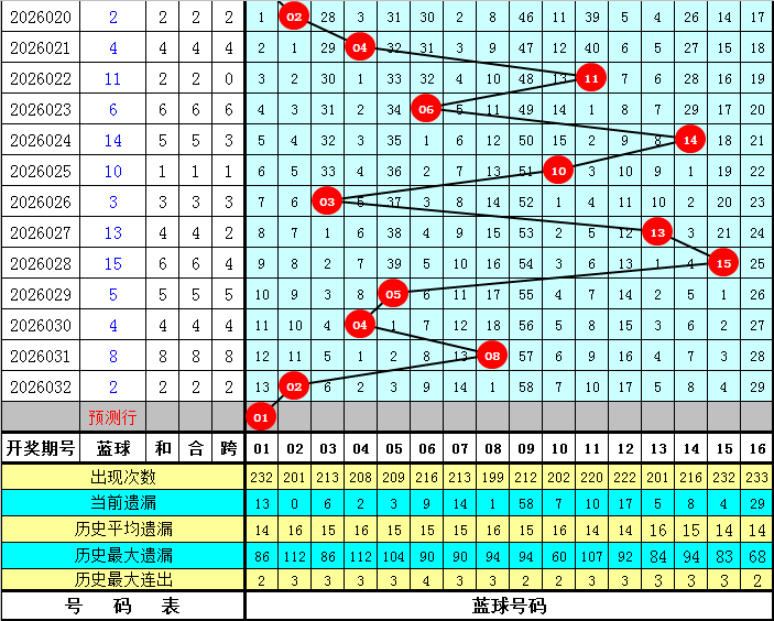 双色球,期专家综合,定胆,体彩大发彩票网,体育彩票,大发彩票网,足球彩票,篮球彩票,官方网站