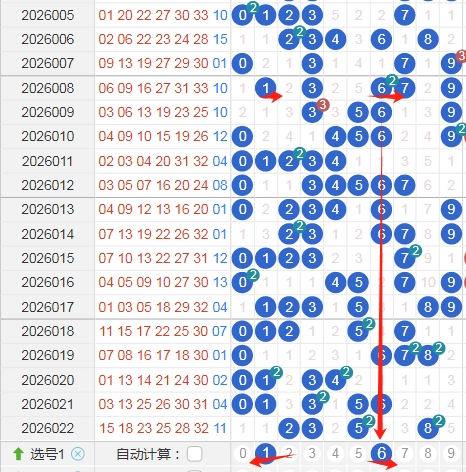 排列三第,期专家复盘,走势及机会,体彩大发彩票网,体育彩票,大发彩票网,足球彩票,篮球彩票,官方网站