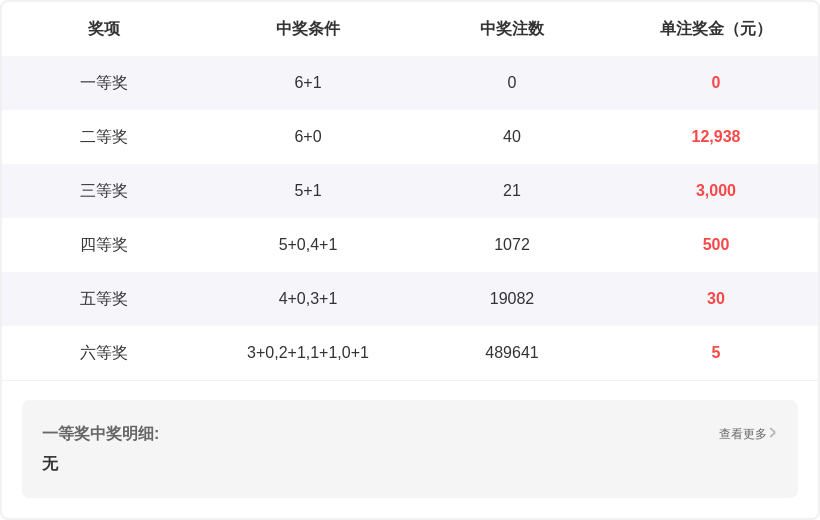 排列三第,期专家复盘,走势及机会,体彩大发彩票网,体育彩票,大发彩票网,足球彩票,篮球彩票,官方网站