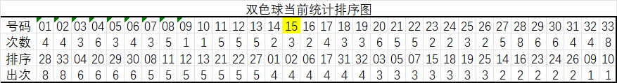 期大乐透红,球胆码专家,质合分析推,体彩大发彩票网,体育彩票,大发彩票网,足球彩票,篮球彩票,官方网站