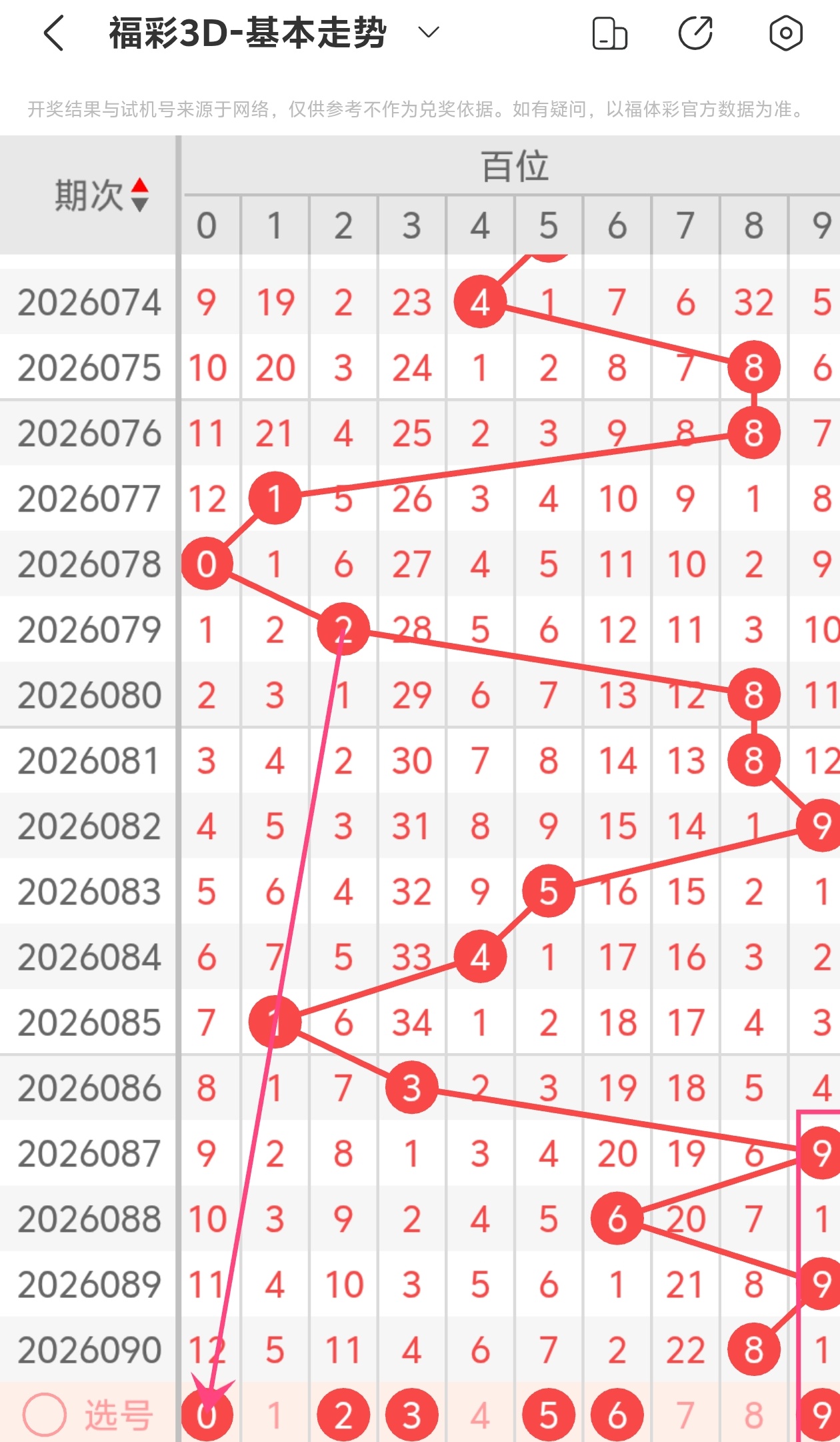 期大乐透红,球胆码专家,质合分析推,体彩大发彩票网,体育彩票,大发彩票网,足球彩票,篮球彩票,官方网站