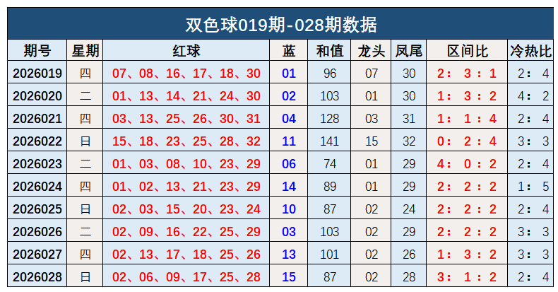 惊喜来袭,大乐透第,期独家揭秘,体彩大发彩票网,体育彩票,大发彩票网,足球彩票,篮球彩票,官方网站