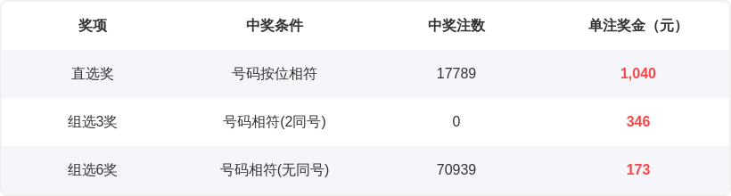 双色球,专家质合分,析推荐,体彩大发彩票网,体育彩票,大发彩票网,足球彩票,篮球彩票,官方网站