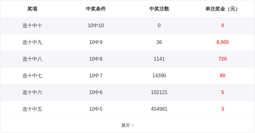 排列三第,期卧龙推荐,十大专家定,体彩大发彩票网,体育彩票,大发彩票网,足球彩票,篮球彩票,官方网站