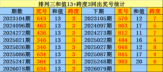 双色球第,期分析推荐,大发彩票,体彩大发彩票网,体育彩票,大发彩票网,足球彩票,篮球彩票,官方网站