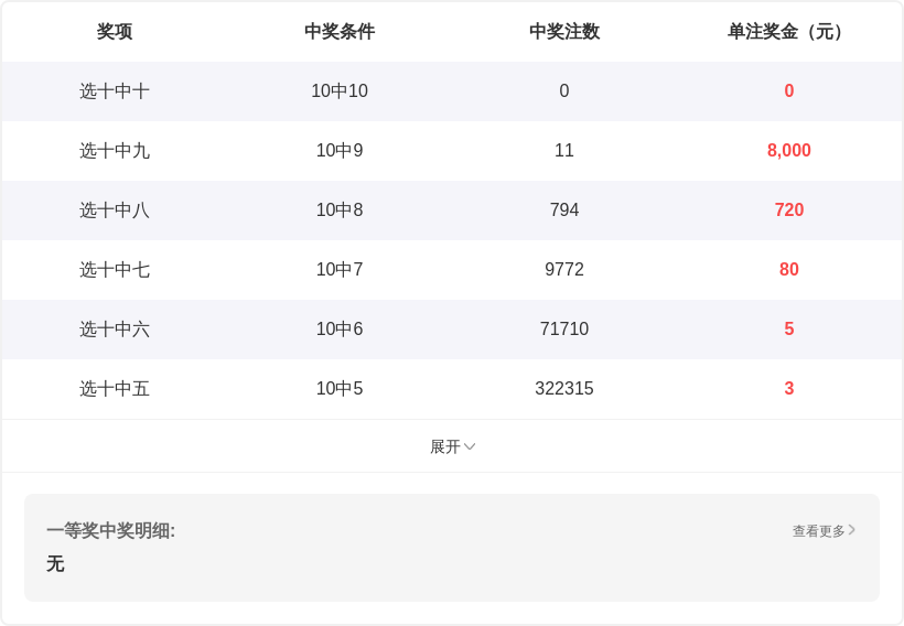 狗年彩运亨,揭秘福彩,期绝杀攻略,体彩大发彩票网,体育彩票,大发彩票网,足球彩票,篮球彩票,官方网站