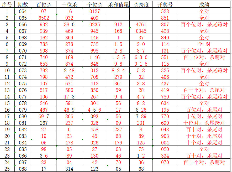 大乐透,期邢阎成专,家质合推荐,体彩大发彩票网,体育彩票,大发彩票网,足球彩票,篮球彩票,官方网站
