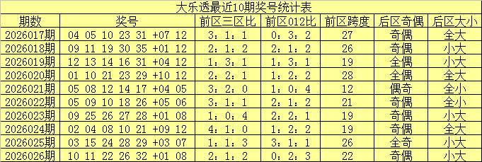 大乐透,期专家质合,分析推荐,体彩大发彩票网,体育彩票,大发彩票网,足球彩票,篮球彩票,官方网站