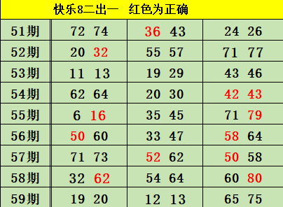 双色球,期专家质合,分析推荐,体彩大发彩票网,体育彩票,大发彩票网,足球彩票,篮球彩票,官方网站