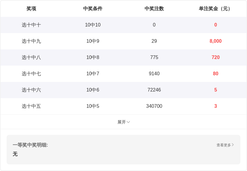 福彩,期商业屠夫,推荐分析,体彩大发彩票网,体育彩票,大发彩票网,足球彩票,篮球彩票,官方网站