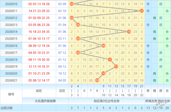 奈斯数据双,色球,期分析,体彩大发彩票网,体育彩票,大发彩票网,足球彩票,篮球彩票,官方网站