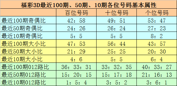 大乐透,期专家质合,分析推荐前,体彩大发彩票网,体育彩票,大发彩票网,足球彩票,篮球彩票,官方网站