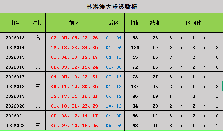 大乐透期号,专家推荐太,湖杀号分析,体彩大发彩票网,体育彩票,大发彩票网,足球彩票,篮球彩票,官方网站