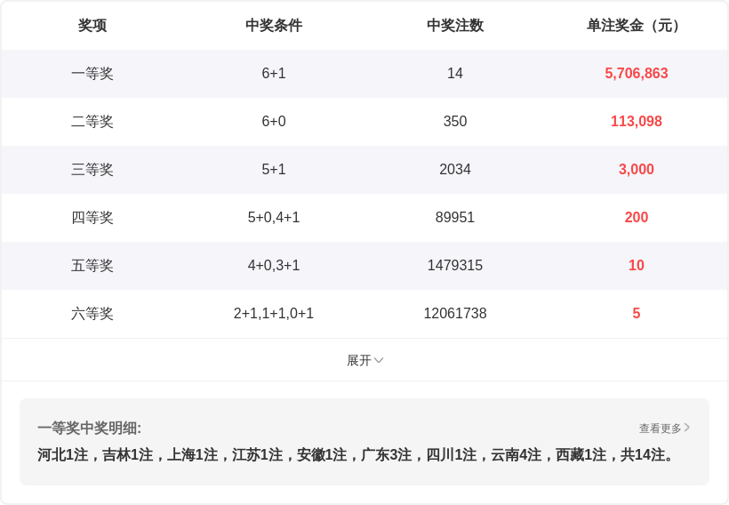 福彩,期专家推荐,分析,体彩大发彩票网,体育彩票,大发彩票网,足球彩票,篮球彩票,官方网站