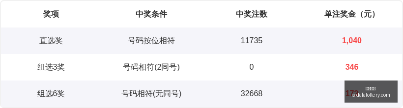 期攻略,上期推荐准,本期胆码聚,玩大发快三官网,购彩官网体验,彩票安全购,在线娱乐购彩,大发快乐提示