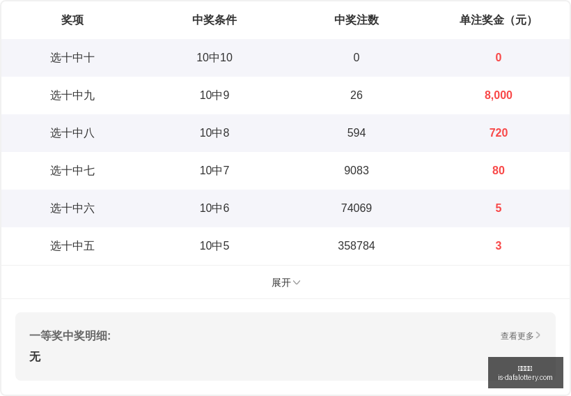 推荐,期七星彩蓝,球避坑指南,玩大发快三官网,购彩官网体验,彩票安全购,在线娱乐购彩,大发快乐提示