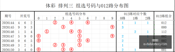 双色球元宝,攻略,前期解析助,玩大发快三官网,购彩官网体验,彩票安全购,在线娱乐购彩,大发快乐提示