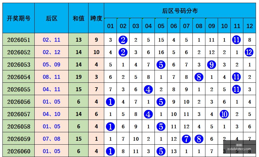 年大乐透红,球走势深度,剖析,玩大发快三官网,购彩官网体验,彩票安全购,在线娱乐购彩,大发快乐提示