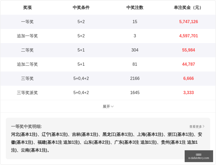双色球元宝,攻略,前期解析助,玩大发快三官网,购彩官网体验,彩票安全购,在线娱乐购彩,大发快乐提示