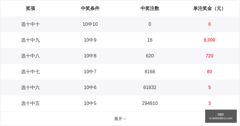终极攻略,期排列,质合比精准,玩大发快三官网,购彩官网体验,彩票安全购,在线娱乐购彩,大发快乐提示