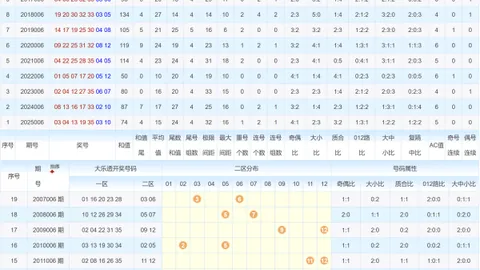 【胆识独步】排列三26021期精准预测：揭秘杀2码定胆，必中号码0！
