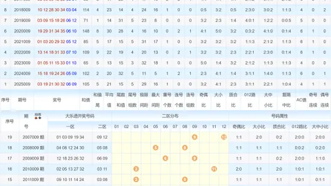 【锦囊秘籍】揭秘大乐透26012期稳中求胜前区五胆，掌握中奖密码，大奖在望！