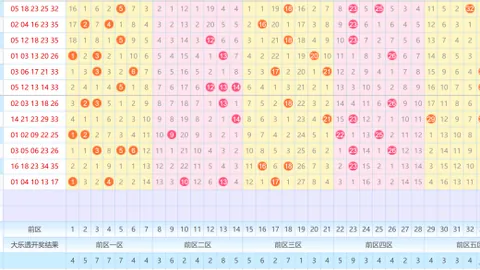 【奶香凉韵·福彩3D】第26036期独门秘技精准杀一码，小投资赢厚利！