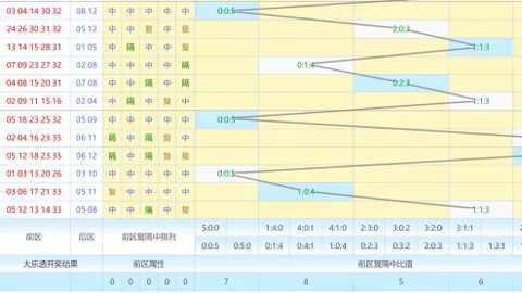 【彩民速览】017期大乐透生肖预测：独家绝杀三码，揭秘生肖幸运符——01、05、11！