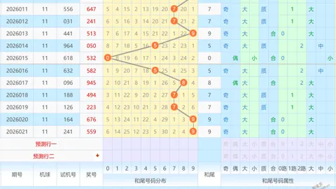 【独家彩讯】双色球杀号秘籍大公开：精挑细选6枚红球，揭秘重点参考秘籍！