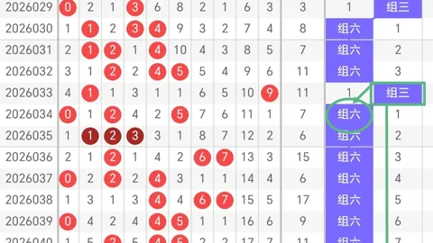 大乐透26047期专家推荐号码走势分析