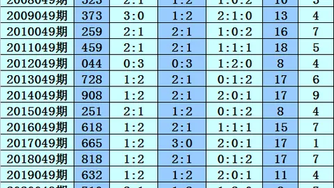 【彩界传奇】揭秘2026012期双色球绝杀秘籍，彩民精英必看攻略！