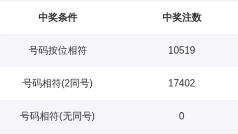 大乐透26023期专家推荐：绝杀一码08质合分析