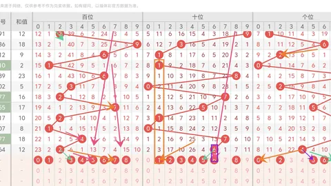 福彩3D26056期狼牙胆码分析及定位推荐