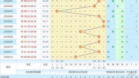 双色球26026期专家推荐：12红2蓝精选，大奖在望