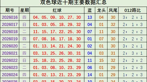双色球2026023期专家绝杀蓝号推荐：07 11 13质合