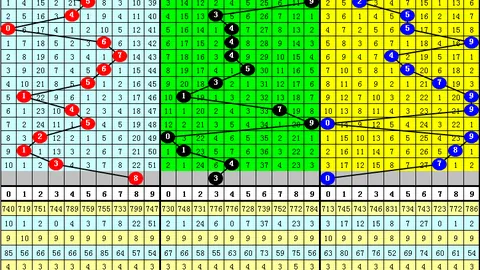 大乐透期号预测：专家定尾码31、33推荐