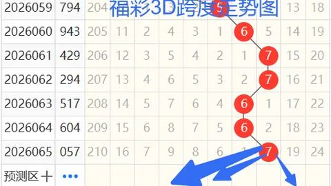 大乐透26061期专家推荐：质合分析前区十码及直选资料