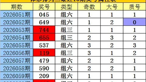 孙晓大乐透期号预测：1680万累积奖，专家质合分析前区十码