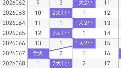 邵老爷双色球第024期推荐：红球012路2_2_2，蓝球主选