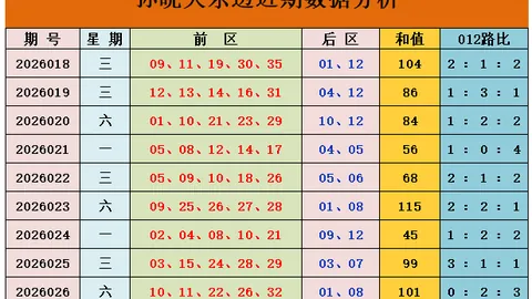 大乐透26019期专家推荐后区五胆：03 06 08 11 