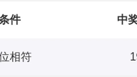 福彩3D26065期资深玩家策略推荐：组选十注精选