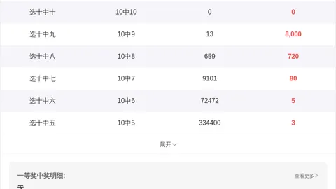 排列三066期专家质合分析推荐前区十码：468068258