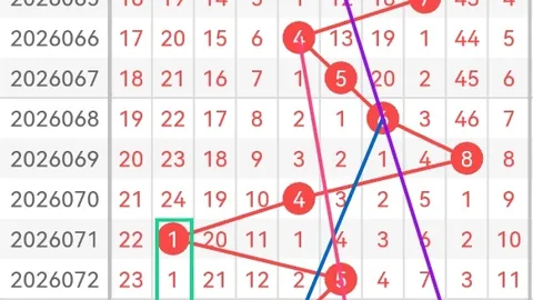 福彩3D第2026068期专家推荐双胆号码，抓紧投注