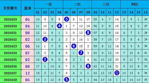 26057期排列5号码走势专家质合推荐分析