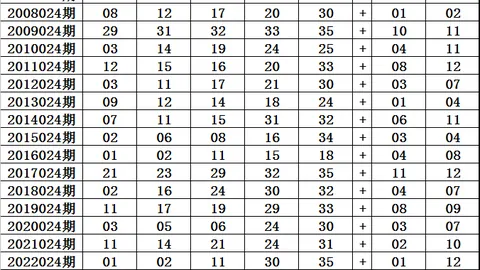福彩3D第2026090期专家推荐质合分析前区十码杀号