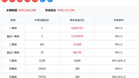 【双色球秘籍大公开】26015期热门分析师精准杀出6红球，揭秘选号绝技！