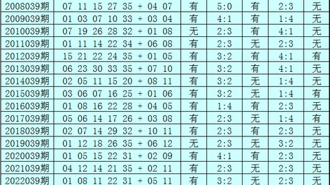 双色球2026025期开奖结果回顾及查询