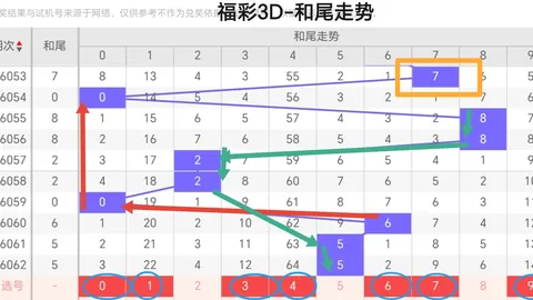 2026030期双色球专家推荐：围杀红球03 25 29